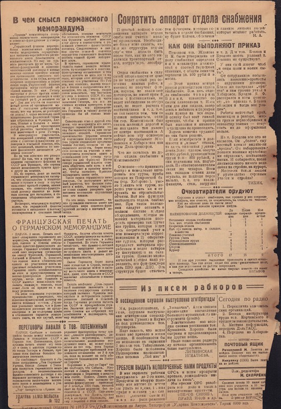 Ударник Комсомольска 780