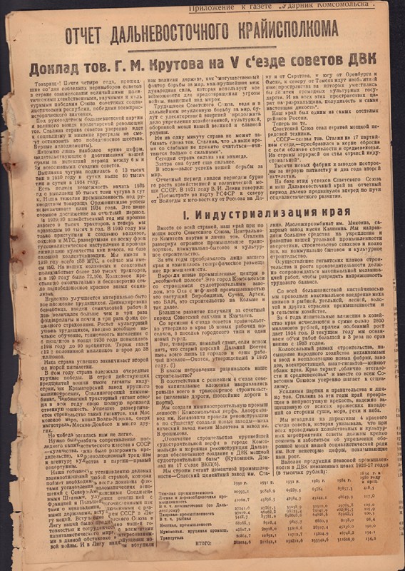 Ударник Комсомольска 675