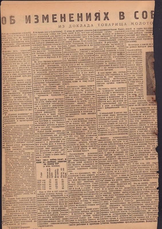 Ударник Комсомольска 687