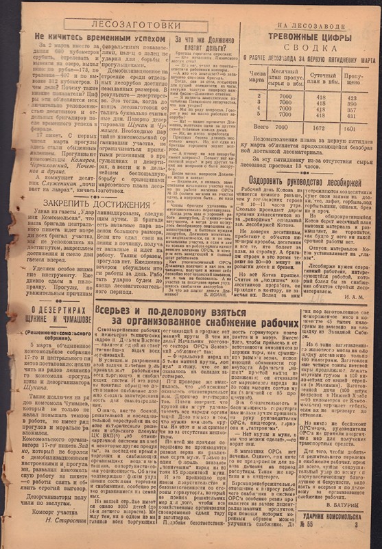Ударник Комсомольска 703