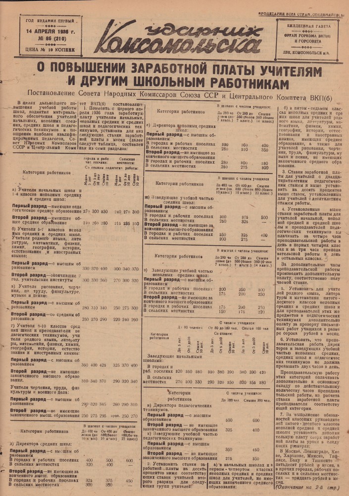 Ударник Комсомольскак 210