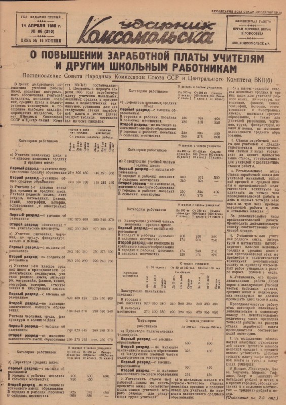 Ударник Комсомольскак 210